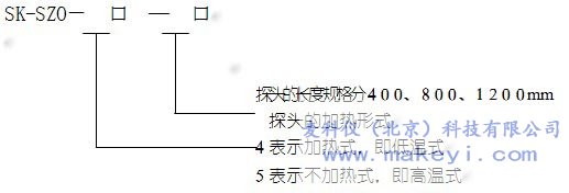 氧化鋯探頭的型號定義