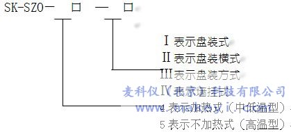 氧量變送器的型號定義